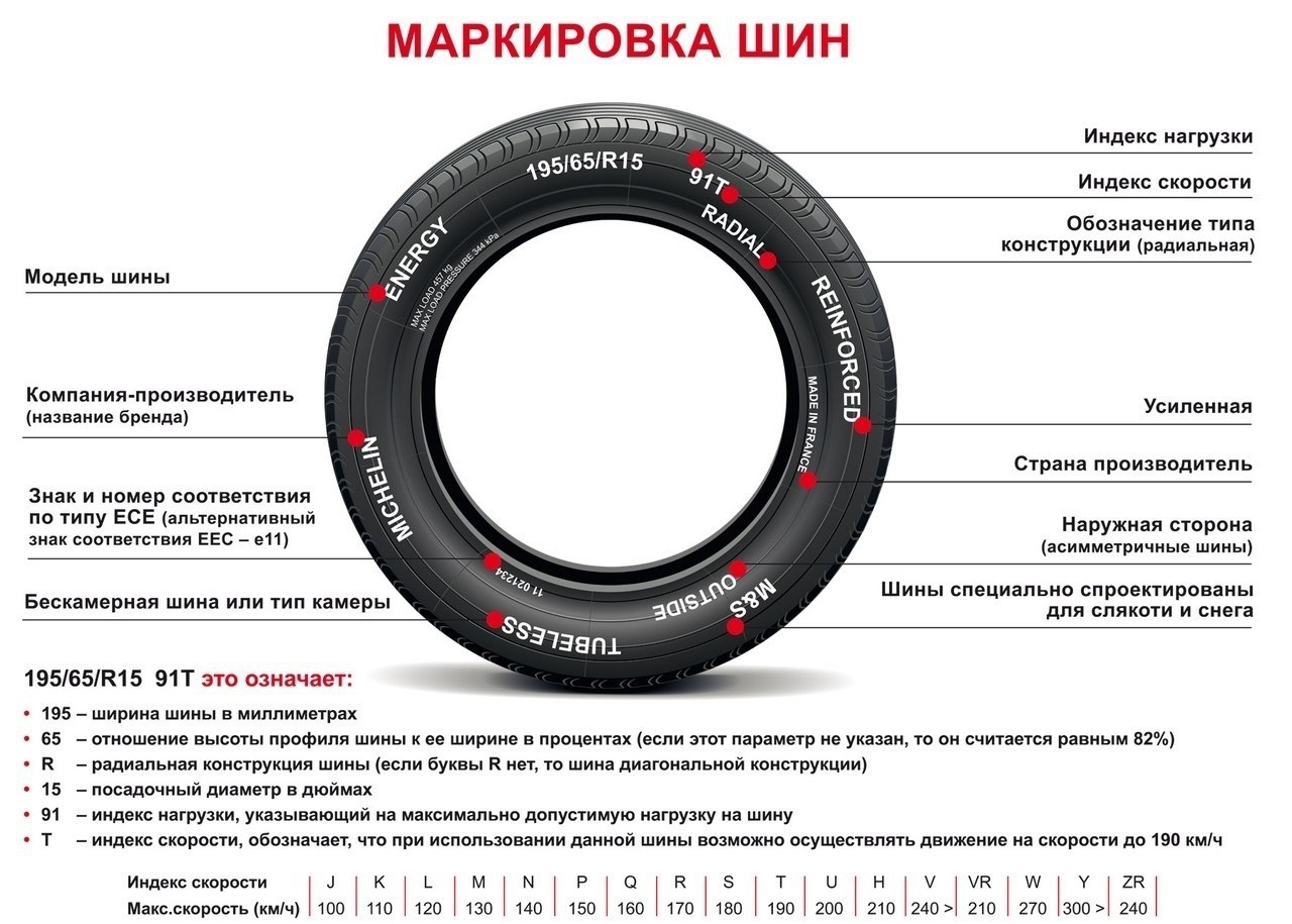 Таблица маркировки шин