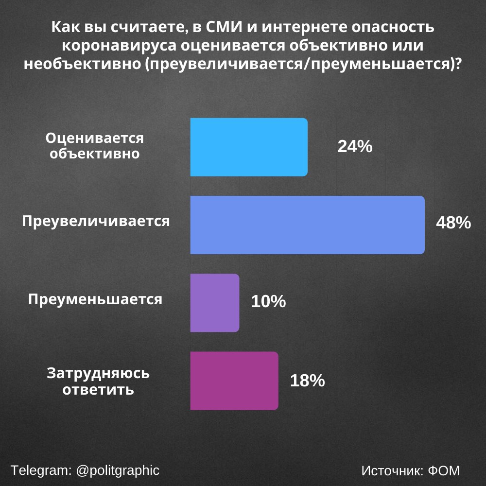 Интернет сми россии. Сми какое число. Экономика россии в 2021 году. Известные сми россии. Деятельность средств массовой информации в узбекистане.