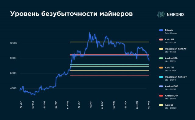 Телеграм крипта. Криптобаза. Остановились графики по криптовалюте 21,12,2020.