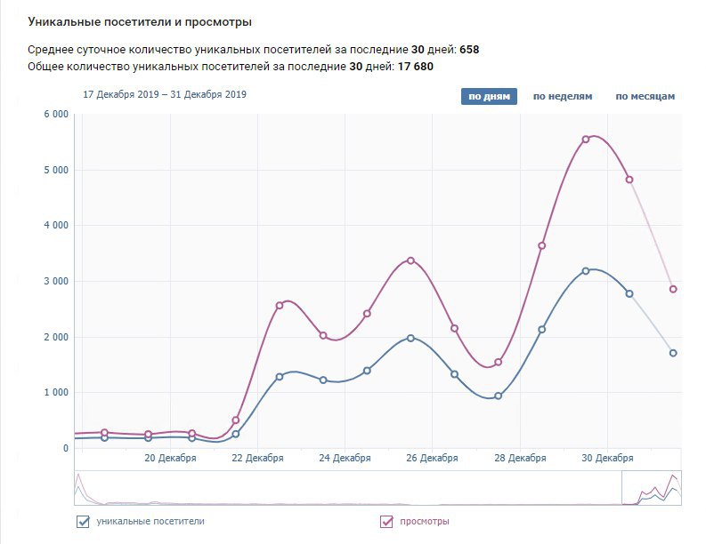 связки p2p арбитраж. арбитраж тг каналы. телеграм канал бразерс. арбитраж тг каналы. телеграм каналы с красивыми арбитраж трафика.